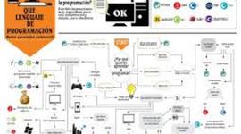 Timeline: LENGUAJES DE PROGRAMACIÓN