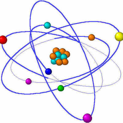 Timeline: Understanding of the atom