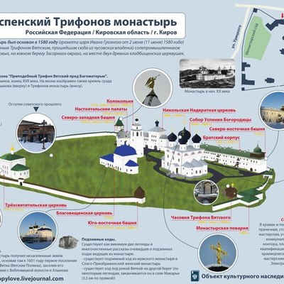 Timeline: Успе́нский Три́фонов монастырь (Вятка)