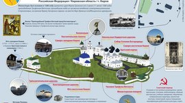 Timeline: Успе́нский Три́фонов монастырь (Вятка)