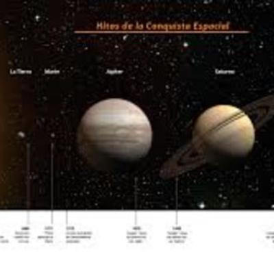 Timeline: CONQUISTA ESPACIAL