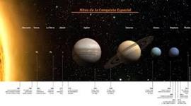 Timeline: CONQUISTA ESPACIAL