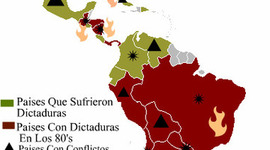 Timeline: Politica Latinoamericana