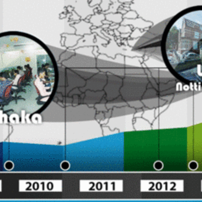 Timeline: The History of Clipping Path India