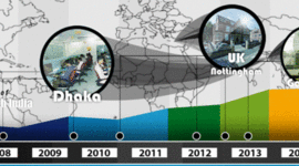 Timeline: The History of Clipping Path India