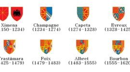 Timeline: Reyes de Navarra