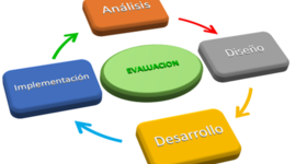 Timeline: Antecedentes del Diseño Instruccional