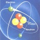 Atom