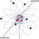 Atomic structure