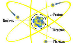 Timeline: History of Atomic Theory