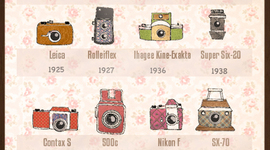 Timeline: Evolución de la Cámara Fotográfica