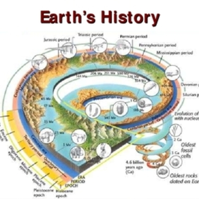 Timeline: History Of The Earth