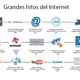 Historia internet
