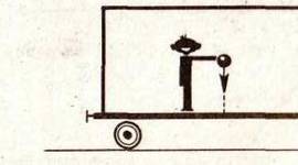 Timeline: Развитие Динамики (c) Денис Нарышкин