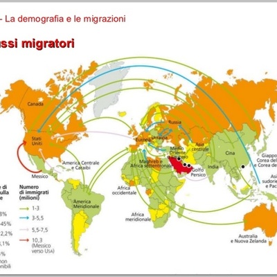 Timeline: Migrazioni dell'epoca moderna
