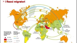 Timeline: Migrazioni dell'epoca moderna