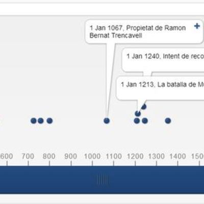 Timeline: Cité medieval