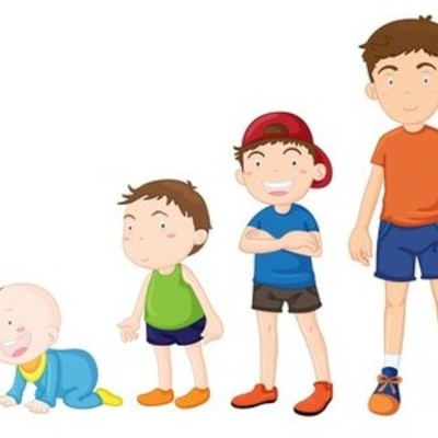 Timeline: L. Keil - Erikson Timeline Assignment (PSY A150)