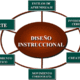Diseño