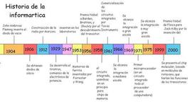 Timeline: Historia Informática