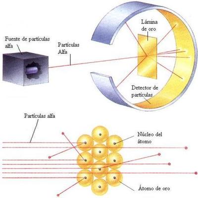 Timeline: Modelos Atomicos 5to Biologico
