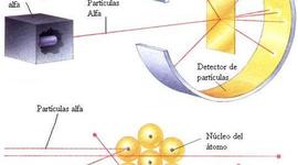 Timeline: Modelos Atomicos 5to Biologico