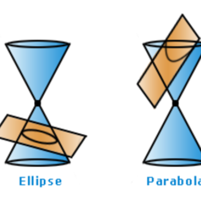 Timeline: Conic Sections Unit