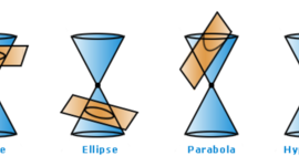 Timeline: Conic Sections Unit