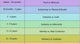 Timeline: EriksonTimeline PSYA150 Please note this is an example of a relationship with a young lady  from a rural area who I've been mentoring. Ive changed names and situations to protect her identity.