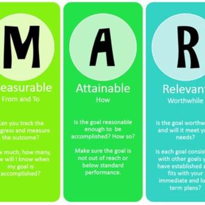 Timeline: smart goals