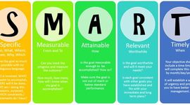 Timeline: smart goals