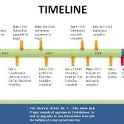 Timeline: LMS5 - Aaron Rearick - Timeline