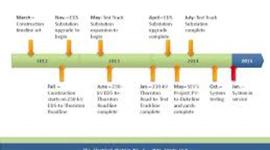 Timeline: LMS5 - Aaron Rearick - Timeline