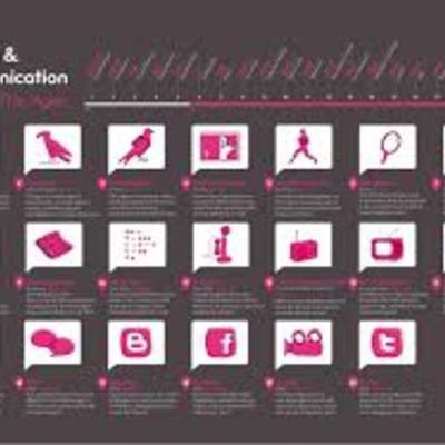 Timeline: Motion Pictures