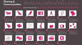 Timeline: Motion Pictures