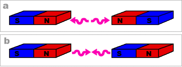 Electromagnetismo timeline | Timetoast timelines