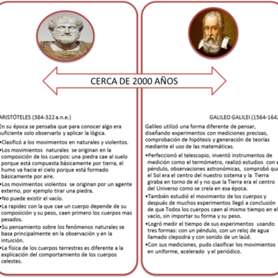 Timeline: Taller articulación física