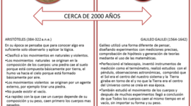 Timeline: Taller articulación física