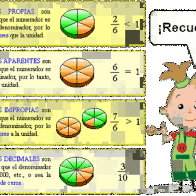 Timeline: CRONOLOGIA DE LAS FRACCIONES
