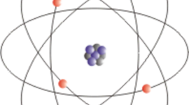Timeline: History of the structure of the atom and matter