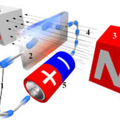 Timeline: Electromagnetismo