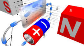 Timeline: Electromagnetismo