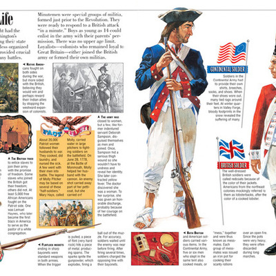 Timeline: Five Events Which Lead Up To the American Revolution