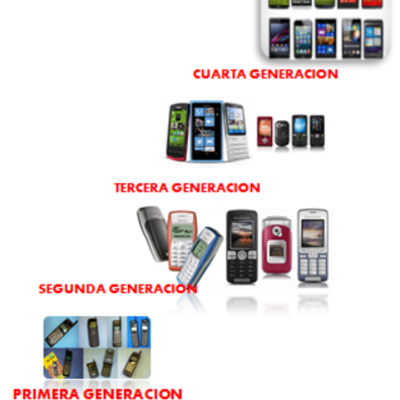 Timeline: LINEA DE TIEMPO TELEFOIA MOVIL
