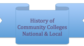 Timeline: History of Community Colleges EDU250 eTech Challenge #2