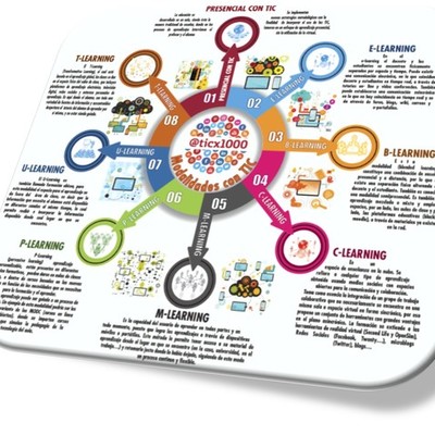 Timeline: MODALIDADES DE EDUCACIÓN Y APLICACIÓN DE LAS TIC´S