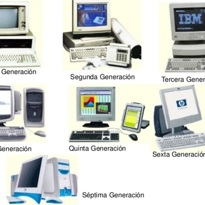 Timeline: Historia de la Computación