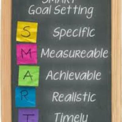 Timeline: Goal Setting Timeline