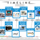 Lineadeltiempo