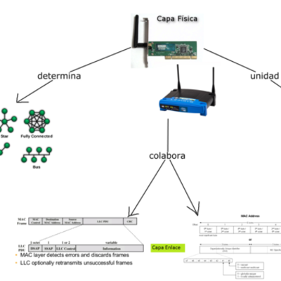 Timeline: Historia del IEEE 802.11 (Informática, FCA. UNAM 2016)